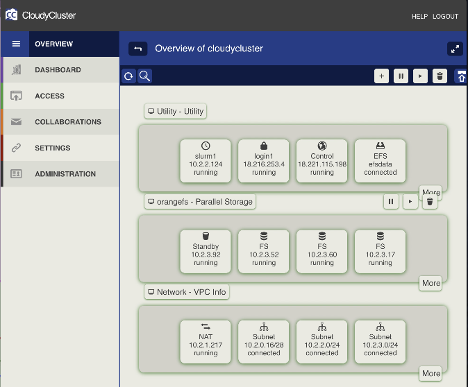 Environment Complete Page