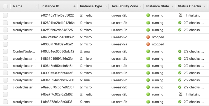 AWS console CCQ instance listing