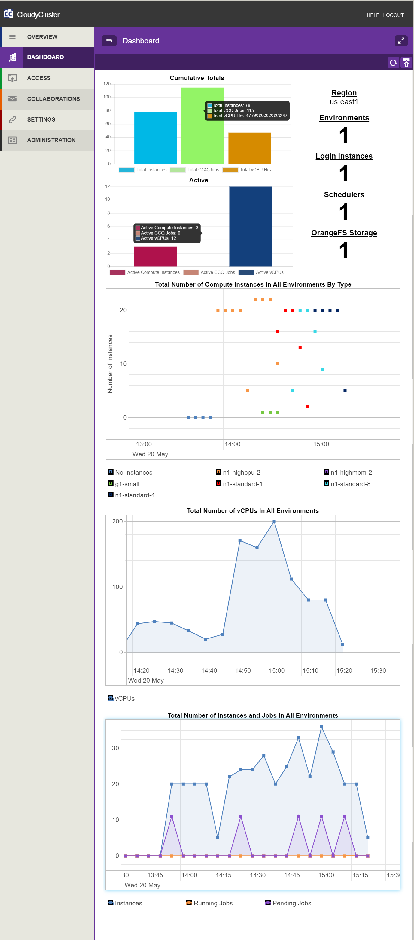 CloudyCluster Dashboard Screen